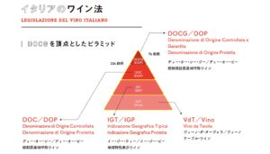 イタリアワインの格付け【DOCGを頂点としたピラミッド】